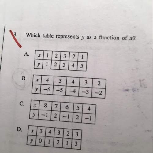 Which table represents y as a function of x and explain?