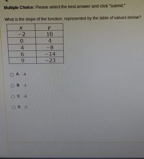 What is the slope of the function, represented by the table of values below ?