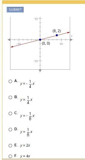 What is the equation of the following line
