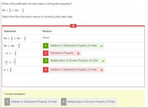 What is the justification for each step in solving the inequality?  3x+58≥4x−12 select from the drop