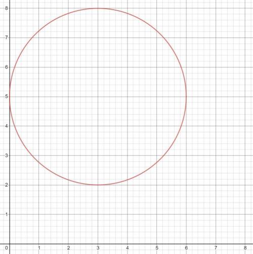 URGENT 50 PTS AND BRAINLIEST FOR A CORRECT ANSWER THAT EXPLAINS WELL

A
Find an equation of the circ