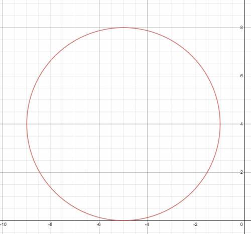 URGENT 50 PTS AND BRAINLIEST FOR A CORRECT ANSWER THAT EXPLAINS WELL

A
Find an equation of the circ