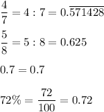 \dfrac{4}{7}=4:7=0.\overline{571428}\\\\\dfrac{5}{8}=5:8=0.625\\\\0.7=0.7\\\\72\%=\dfrac{72}{100}=0.72