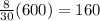 \frac{8}{30}(600)=160