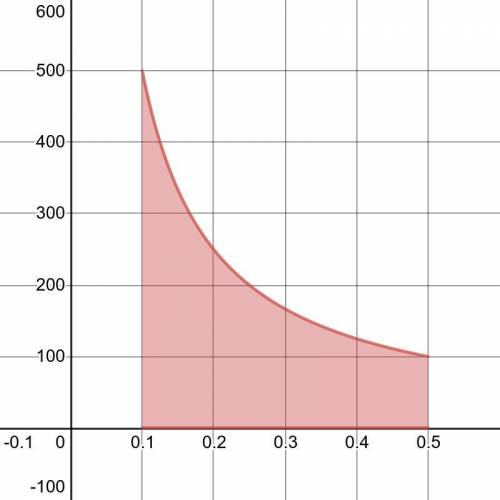 2.27 A gas is compressed from V1= 0.3 m3, p1=1 bar to V2= 0.1 m3, p2 =3 bar. The pressure and

the v