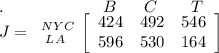 .\ \ \ \ \ \  \ \ \ \ \ \ \ \ \ \ \ \ B \  \ \ \ \ C \ \ \ \ \ \ T\\J = \left \  NYC} \atop {LA}} \right.  \left[\begin{array}{ccc}{ 424}&{492}&{546}\\{596 }&{530}&{164}\\\end{array}\right]