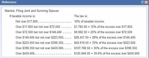 Jill and George are married and file a joint return. They expect to have $410,000 of taxable income