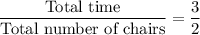 \dfrac{\text{Total time}}{\text{Total number of chairs}}=\dfrac{3}{2}