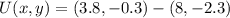 U(x,y) = (3.8,-0.3)-(8,-2.3)