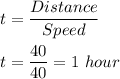 t =\dfrac{Distance}{Speed}\\\\t=\dfrac{40}{40}=1\ hour