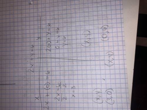 1. Name the x- and y-intercepts for the equation: 2x + y = 6 (0, 3) and (60) (0, -3) and (-6,0) (3,0