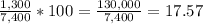 \frac{1,300}{7,400}*100 = \frac{130,000}{7,400} = 17.57