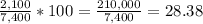 \frac{2,100}{7,400}*100 = \frac{210,000}{7,400} = 28.38