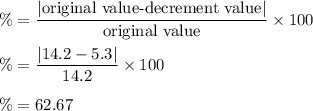 \%=\dfrac{|\text{original value-decrement value}|}{\text{original value}}\times 100\\\\\%=\dfrac{|14.2-5.3|}{14.2}\times 100\\\\\%=62.67