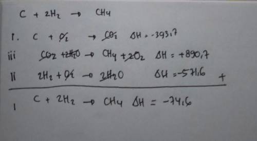 State Hess' law of constant heat summation.

(b) Calculate the enthalpy of formation of CH4 from the