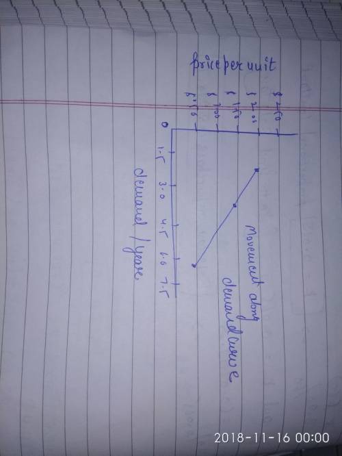 The vertical axis of a demand curve shows