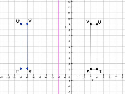 Graph the image of rectangle STUV after a reflection across the line x = -2

S(3,1), T(4, 1), U(4, 9