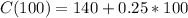 C(100) = 140 + 0.25 * 100