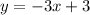 y =  - 3x + 3