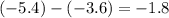 ( - 5.4) - ( - 3.6) =  - 1.8