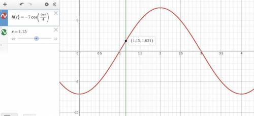 A mass oscillating up and down on the bottom of a spring can be modeled as harmonic motion. if they