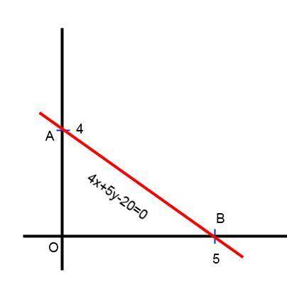 The straight line 4x+5y-20 = 0 cuts the X-intercept, Y-intercept and hence find area of traingleAOB