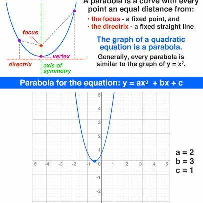Hello… please help What is a parabola in mathematics?