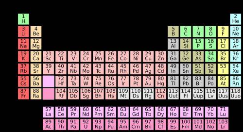 Which is not the name of a family on the periodic table

a) Halogens
b) Noble Gases
c) Alkali Earth