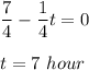 \dfrac{7}{4}-\dfrac{1}{4}t = 0\\\\t = 7\ hour