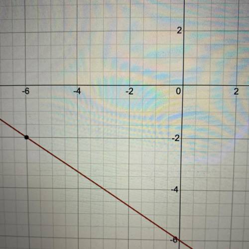 Graph the line passing through (-6,-2) whose slope is m=-2/3