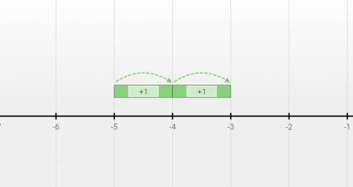 TIMED TEST PLEASE HELP Find the distance between the points -5 and -3 on a number line.