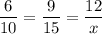 \dfrac{6}{10}=\dfrac{9}{15}=\dfrac{12}{x}