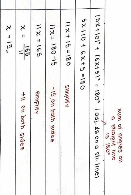 Find the value of x. PLEASE HELP - test tomorrow

The answer is 15.
I need to show my work.
THANK YO