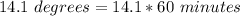 14.1\ degrees = 14.1 * 60\ minutes