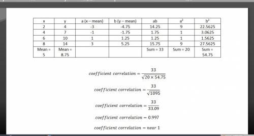 The table below shows the radius y, in centimeters, created by growing algae in x days:  time (x) (d