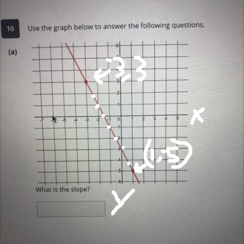 What is the slope?
Please help asap