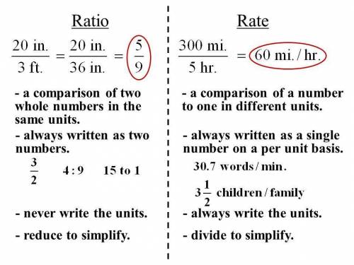 will give brainliest Write each comparison as a rate. a) There was 15 mm of rain over 3 days. b) Fou