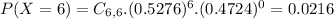 P(X = 6) = C_{6,6}.(0.5276)^{6}.(0.4724)^{0} = 0.0216