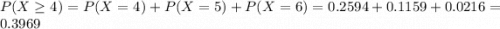 P(X \geq 4) = P(X = 4) + P(X = 5) + P(X = 6) = 0.2594 + 0.1159 + 0.0216 = 0.3969