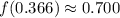 f(0.366) \approx 0.700