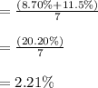 =\frac{(8.70 \%+ 11.5 \% )}{7}\\\\=\frac{(20.20 \% )}{7}\\\\= 2.21 \%