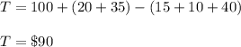 T = 100+( 20+35) - ( 15+10+40)\\\\T=\$90