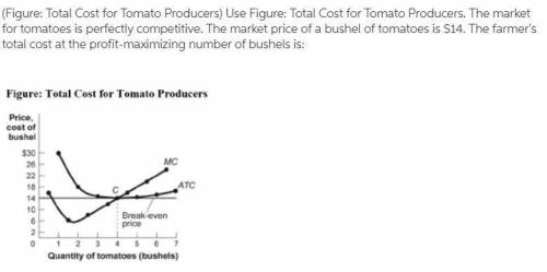 The market for tomatoes is perfectly competitive. The market price of a bushel of tomatoes is $14. T