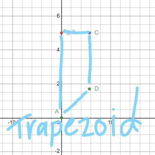 Construct a quadrilateral ABCD, given that AB = 5 cm, BC = 5.7 cm, CD = 4 cm,

AD = 3cm and BD = 3.5