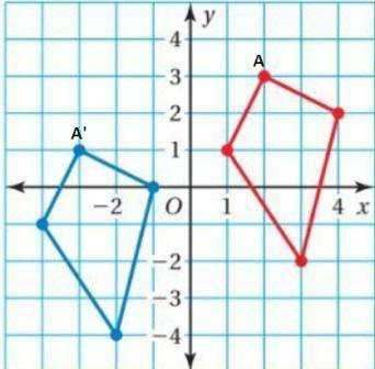 Describe the translation from the red figure to the blue figure