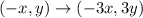 (-x,y)\to (-3x,3y)