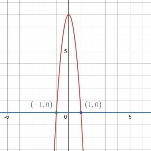 Find the volume of the solid obtained by rotating the region bounded by the given curves about the x