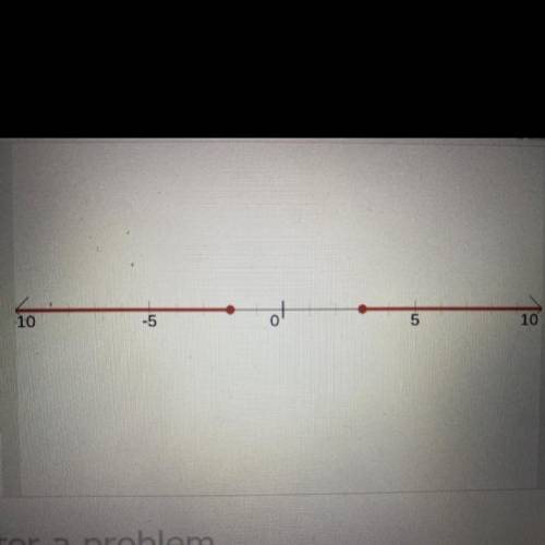 Which graph represents the solution to (x - 3)(x + 2) ≥ 0?