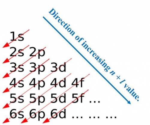 Select the correct set of quantum numbers (n, l, ml) for the third electron removed in the formation