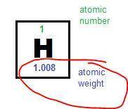 In an element's square on the periodic table, the number with the greatest numerical value represent